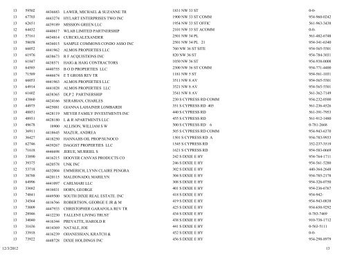 business tax receipt by classification classification - City of Pompano ...