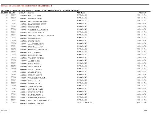 business tax receipt by classification classification - City of Pompano ...