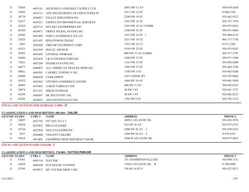 business tax receipt by classification classification - City of Pompano ...