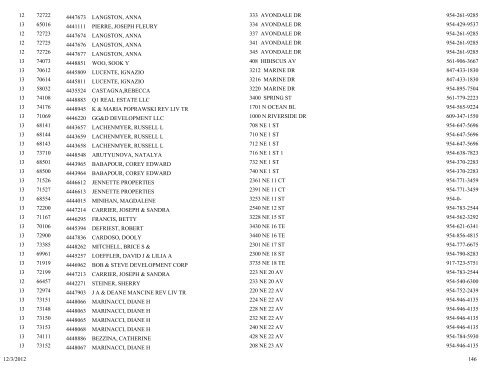 business tax receipt by classification classification - City of Pompano ...