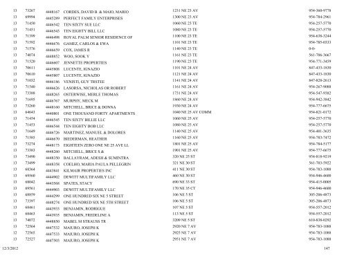 business tax receipt by classification classification - City of Pompano ...