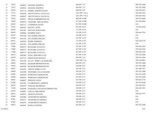 business tax receipt by classification classification - City of Pompano ...