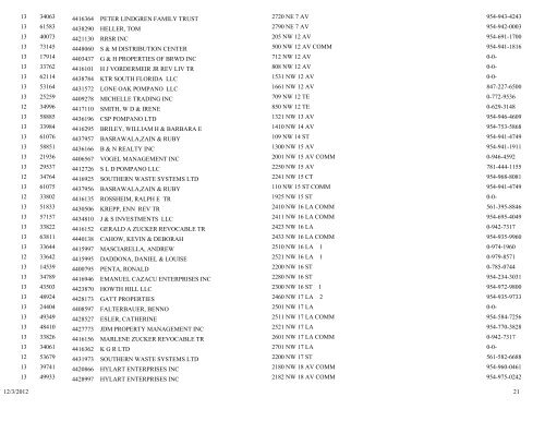 business tax receipt by classification classification - City of Pompano ...