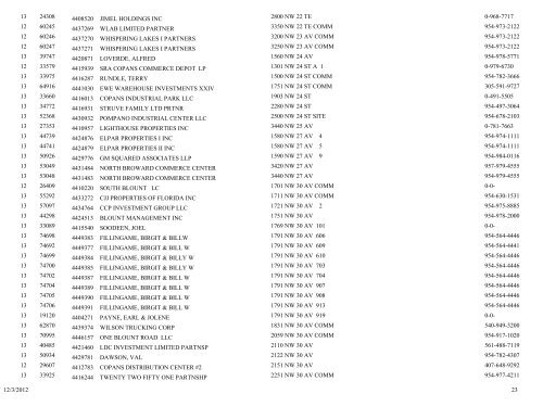 business tax receipt by classification classification - City of Pompano ...