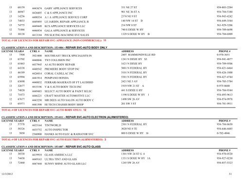 business tax receipt by classification classification - City of Pompano ...