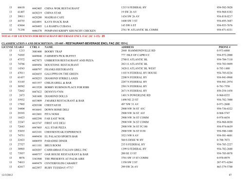 business tax receipt by classification classification - City of Pompano ...