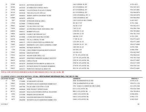 business tax receipt by classification classification - City of Pompano ...