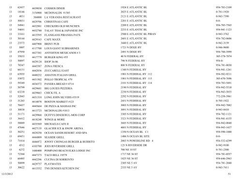 business tax receipt by classification classification - City of Pompano ...