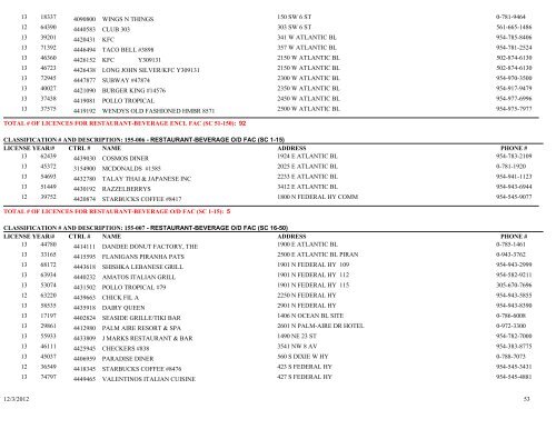 business tax receipt by classification classification - City of Pompano ...