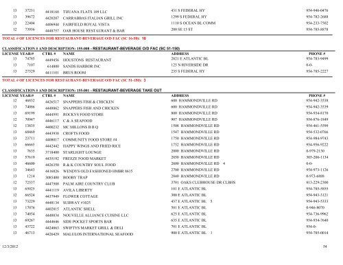 business tax receipt by classification classification - City of Pompano ...