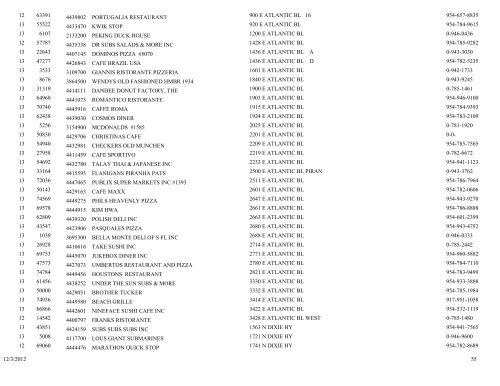 business tax receipt by classification classification - City of Pompano ...