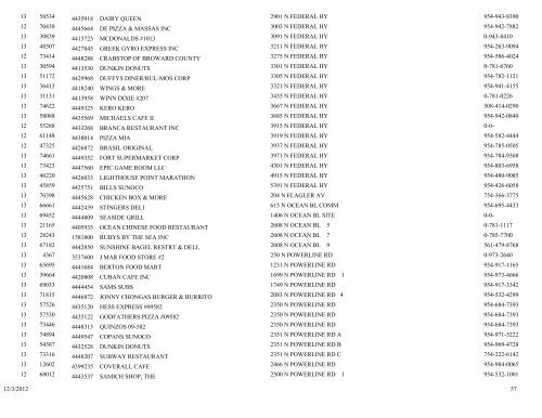 business tax receipt by classification classification - City of Pompano ...