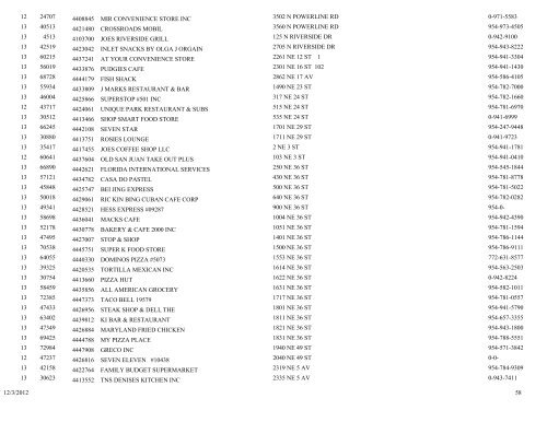 business tax receipt by classification classification - City of Pompano ...