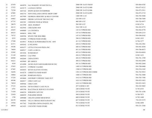 business tax receipt by classification classification - City of Pompano ...