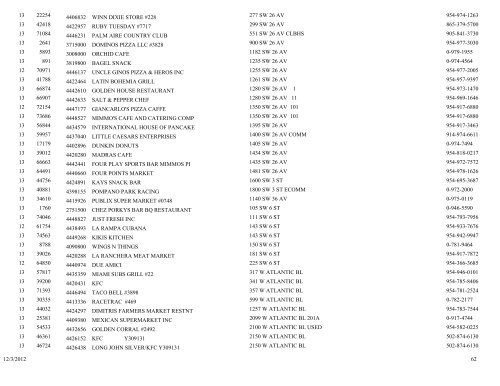 business tax receipt by classification classification - City of Pompano ...