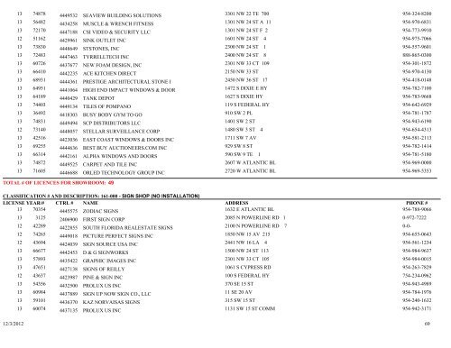 business tax receipt by classification classification - City of Pompano ...