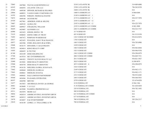 business tax receipt by classification classification - City of Pompano ...