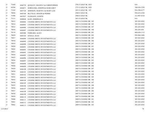 business tax receipt by classification classification - City of Pompano ...