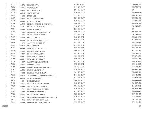 business tax receipt by classification classification - City of Pompano ...