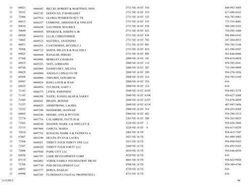 business tax receipt by classification classification - City of Pompano ...