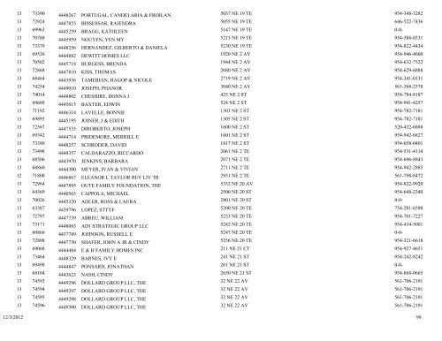 business tax receipt by classification classification - City of Pompano ...