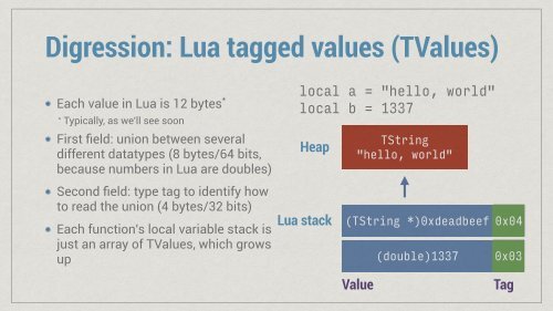 ESCAPING THE LUA 5.2 SANDBOX WITH UNTRUSTED BYTECODE