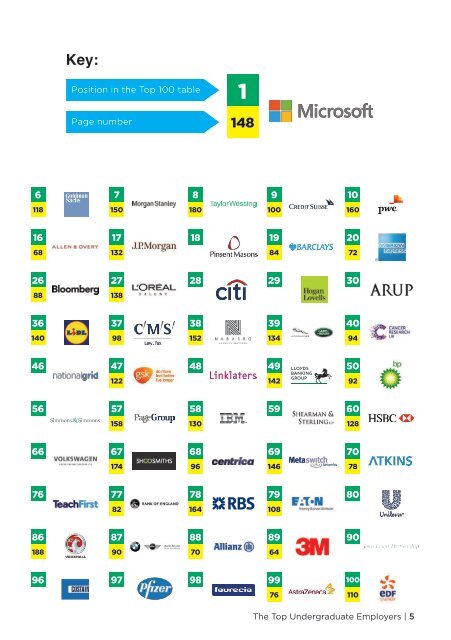 The Top Employers Guide 2016-2017