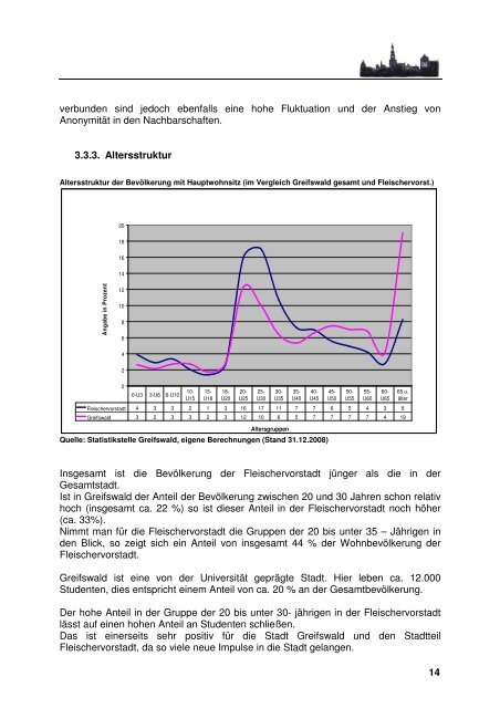 Integriertes Handlungskonzept - Hansestadt Greifswald