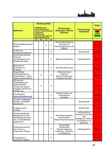 Integriertes Handlungskonzept - Hansestadt Greifswald