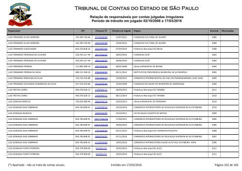 Tribunal de Contas do Estado de São Paulo