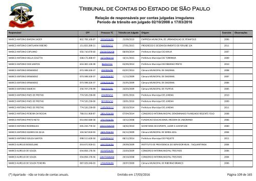 Tribunal de Contas do Estado de São Paulo