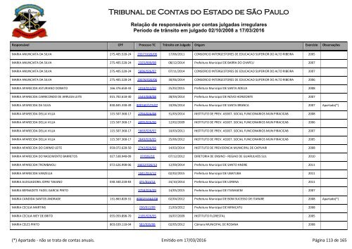 Tribunal de Contas do Estado de São Paulo