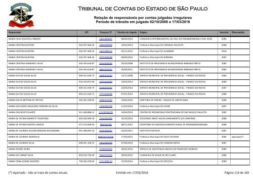 Tribunal de Contas do Estado de São Paulo