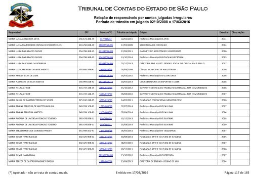 Tribunal de Contas do Estado de São Paulo