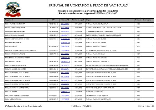 Tribunal de Contas do Estado de São Paulo