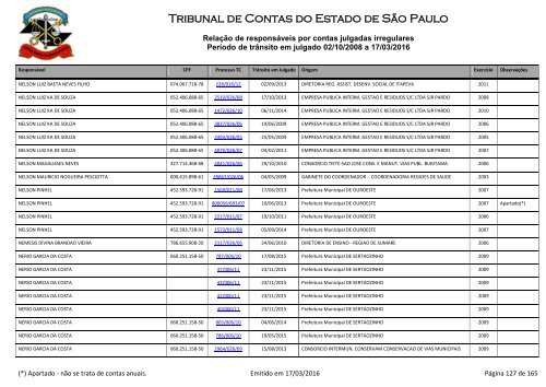 Tribunal de Contas do Estado de São Paulo