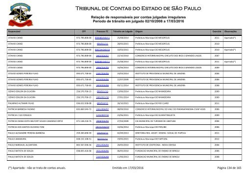 Tribunal de Contas do Estado de São Paulo