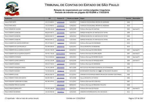 Tribunal de Contas do Estado de São Paulo