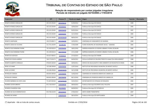 Tribunal de Contas do Estado de São Paulo