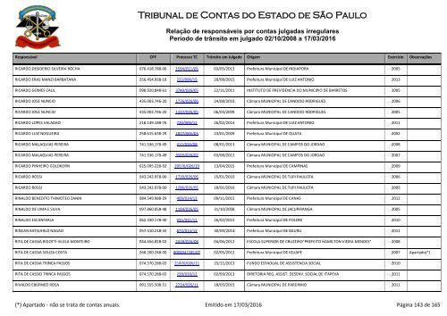 Tribunal de Contas do Estado de São Paulo