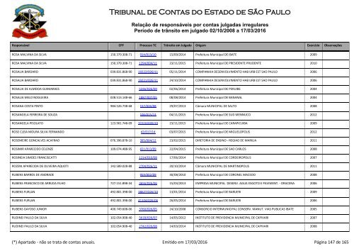 Tribunal de Contas do Estado de São Paulo