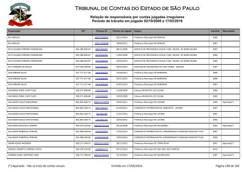 Tribunal de Contas do Estado de São Paulo