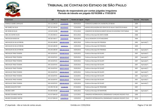 Tribunal de Contas do Estado de São Paulo