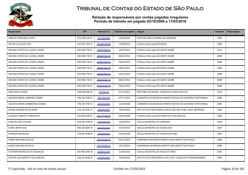 Tribunal de Contas do Estado de São Paulo