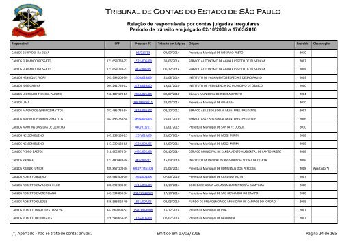 Tribunal de Contas do Estado de São Paulo