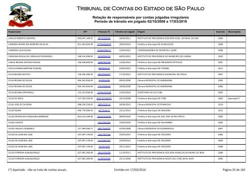 Tribunal de Contas do Estado de São Paulo