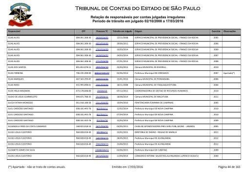 Tribunal de Contas do Estado de São Paulo