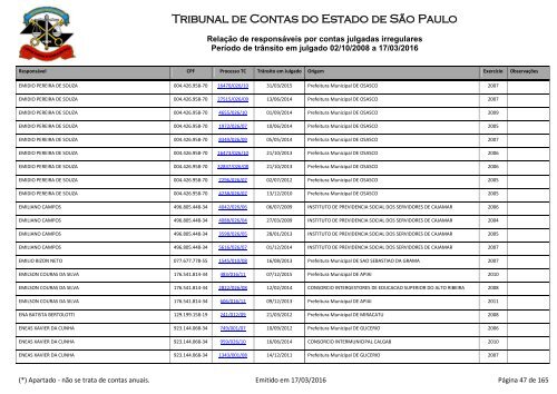 Tribunal de Contas do Estado de São Paulo