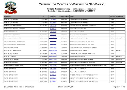 Tribunal de Contas do Estado de São Paulo