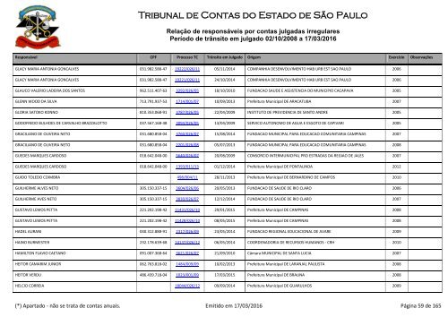 Tribunal de Contas do Estado de São Paulo